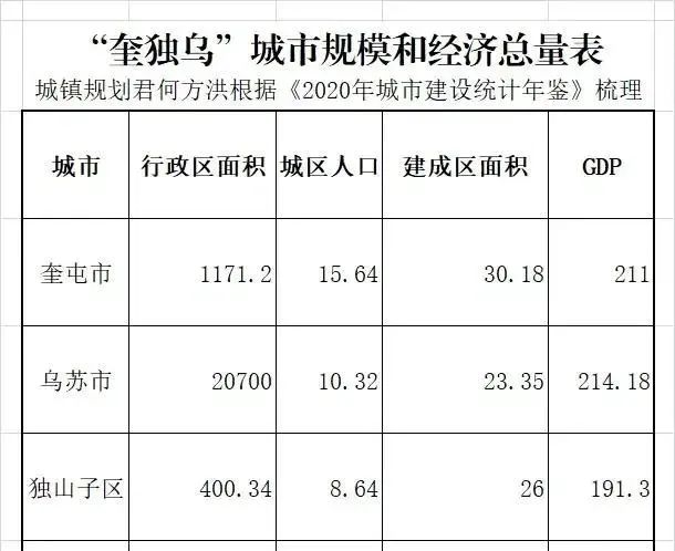 獨山子區(qū)統(tǒng)計局最新發(fā)展規(guī)劃概覽