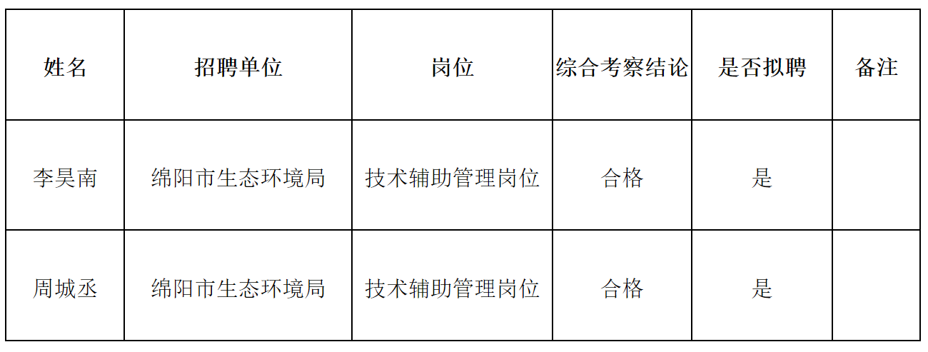 建筑工程 第21頁