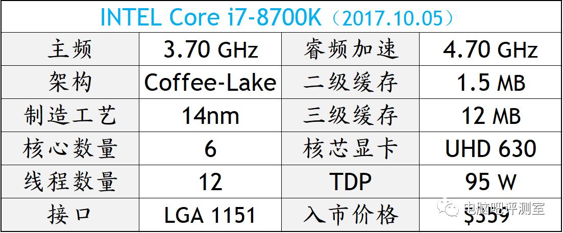 i7最新幾代了