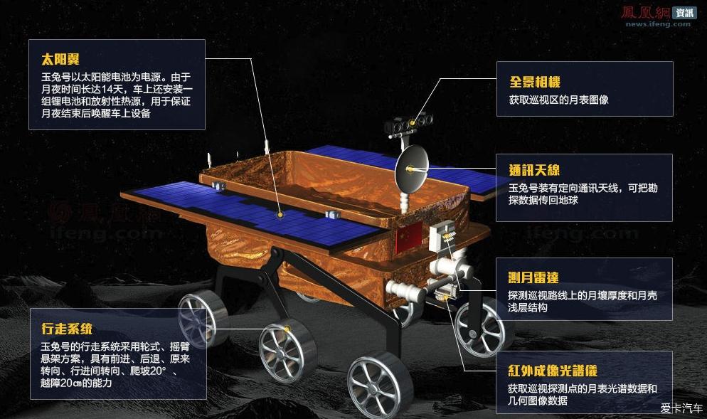 玉兔車最新消息