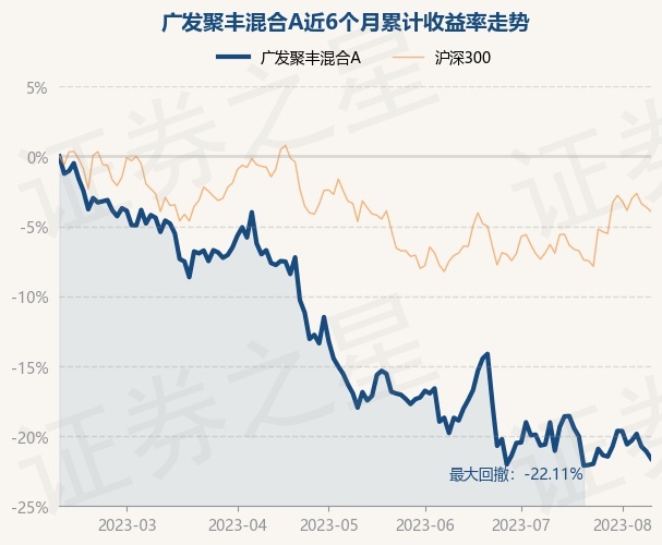 廣發(fā)聚豐最新凈值深度解讀，市場表現(xiàn)、市場展望與投資策略分析