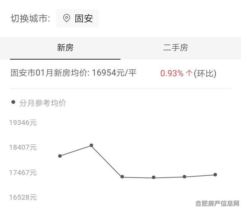 睢向