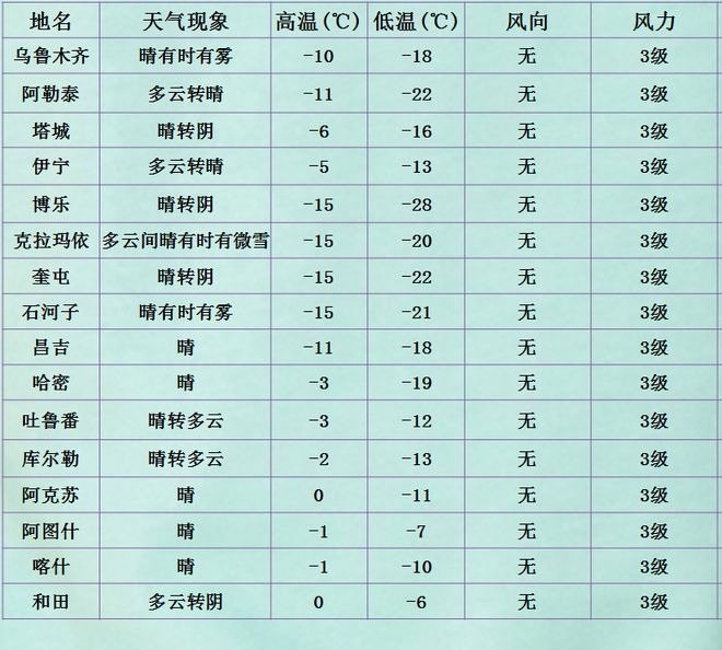 提闊村最新天氣預(yù)報概覽