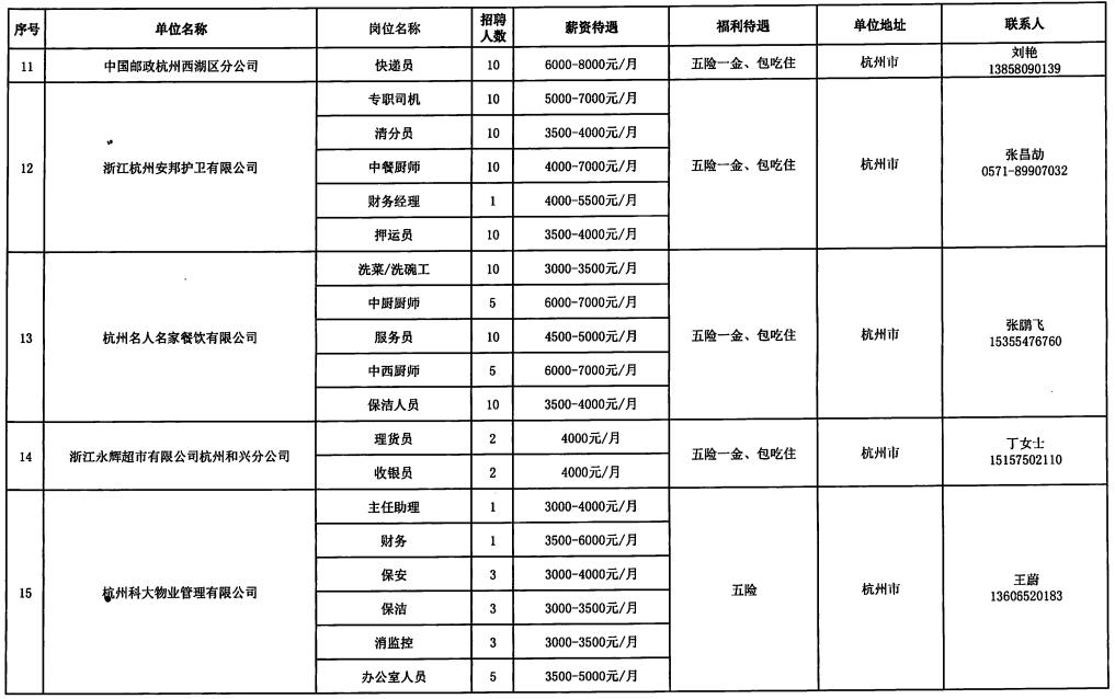 岳池縣級(jí)托養(yǎng)福利事業(yè)單位最新招聘信息