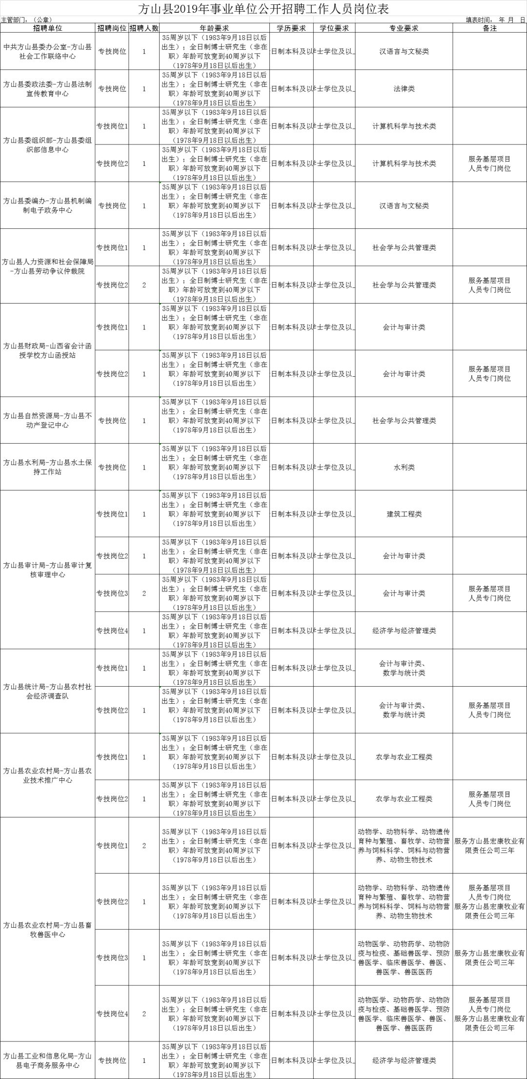 方山縣級公路維護(hù)監(jiān)理事業(yè)單位最新招聘信息