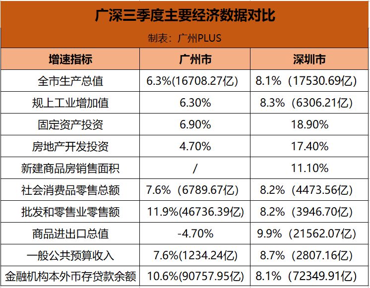 廣州市統(tǒng)計局最新發(fā)展規(guī)劃，塑造未來城市數(shù)據(jù)藍(lán)圖展望