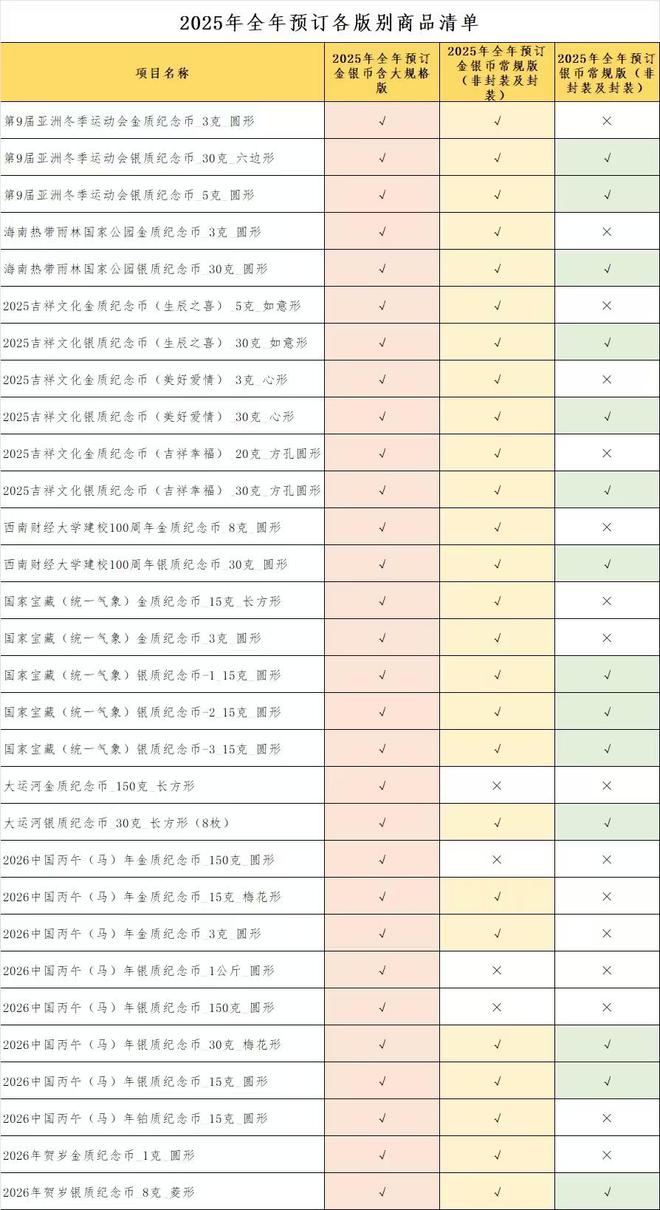 2025紀(jì)念幣最新價(jià)格