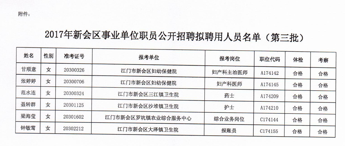 新會區(qū)文化局等最新招聘信息