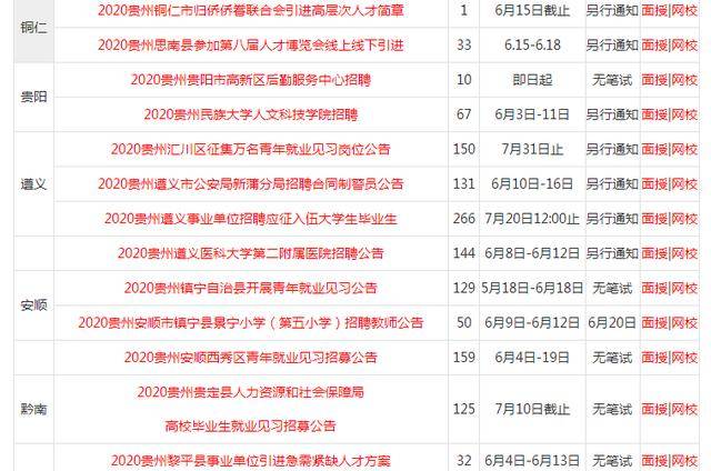 貴州最新招考信息