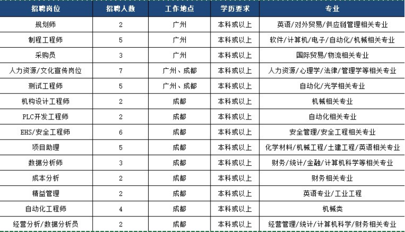 成都捷普最新招聘動態(tài)，發(fā)展機遇與崗位更新揭秘