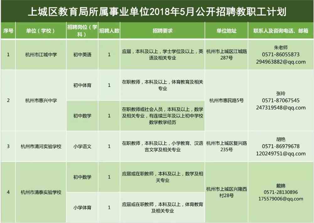 商州區(qū)特殊教育事業(yè)單位等最新招聘信息