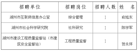 最新湖州事業(yè)單位