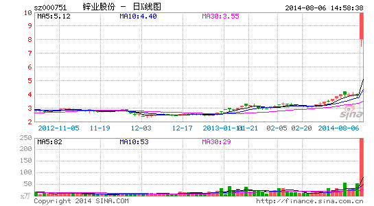 黃木秀最新持股