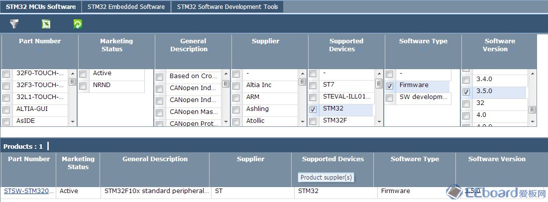 STM32固件库最新进展及应用概述简介