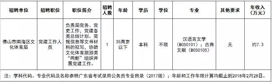 铁山港区文化局最新招聘信息及招聘详情深度解析