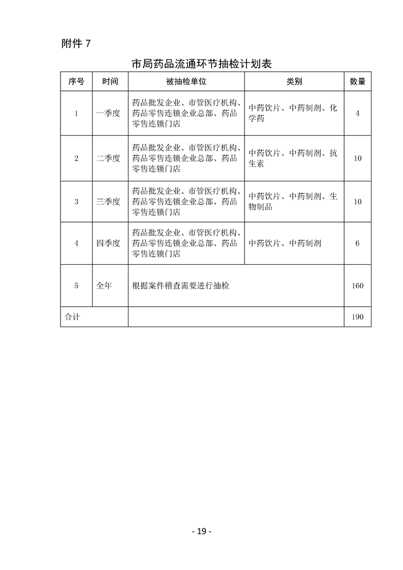 荊州市食品藥品監(jiān)督管理局最新發(fā)展規(guī)劃揭秘