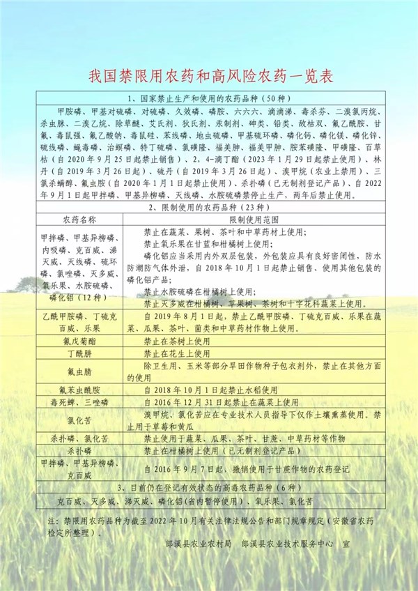 农业可持续发展的必然选择，最新禁限用农药措施实施