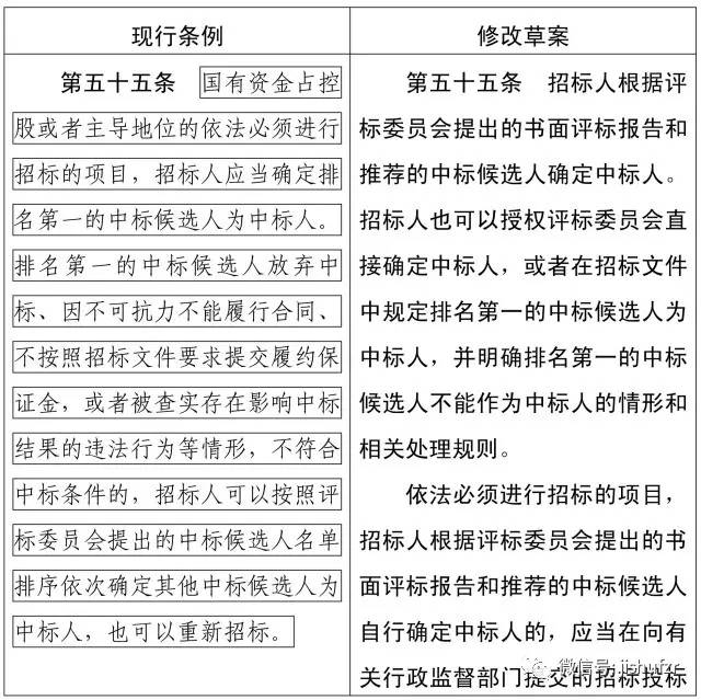 最新招投标条例助力构建透明、公平、高效的采购环境