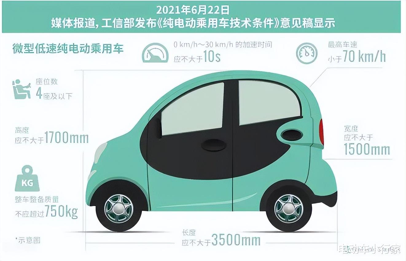 低速汽车最新政策重塑行业生态与未来发展趋势分析