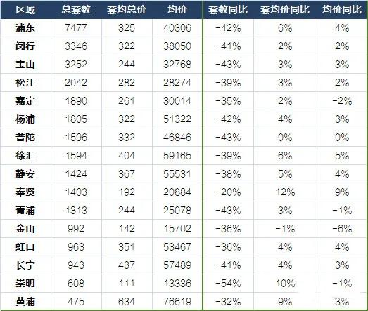 南桥最新房价动态及走势分析与影响因素探讨