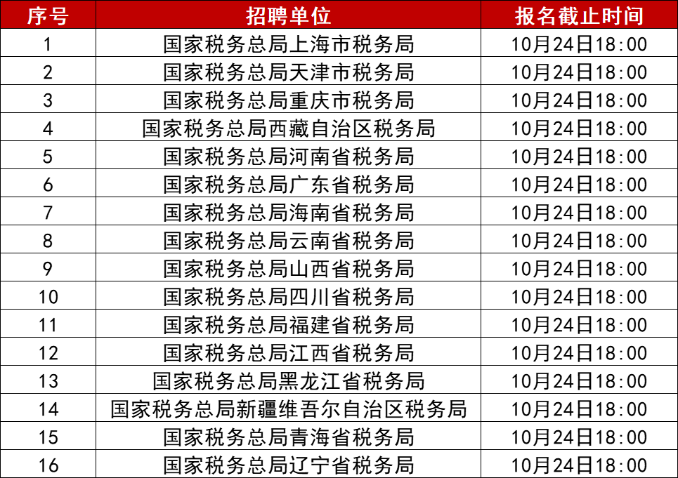 漳州市市国家税务局最新招聘信息详解及应聘指南