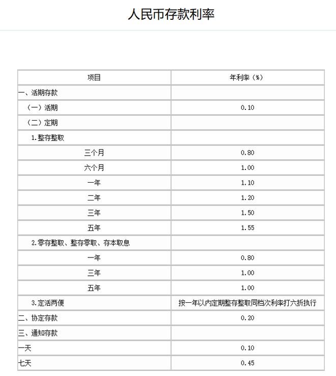 最新存款利率表2025概览及分析，预测与趋势