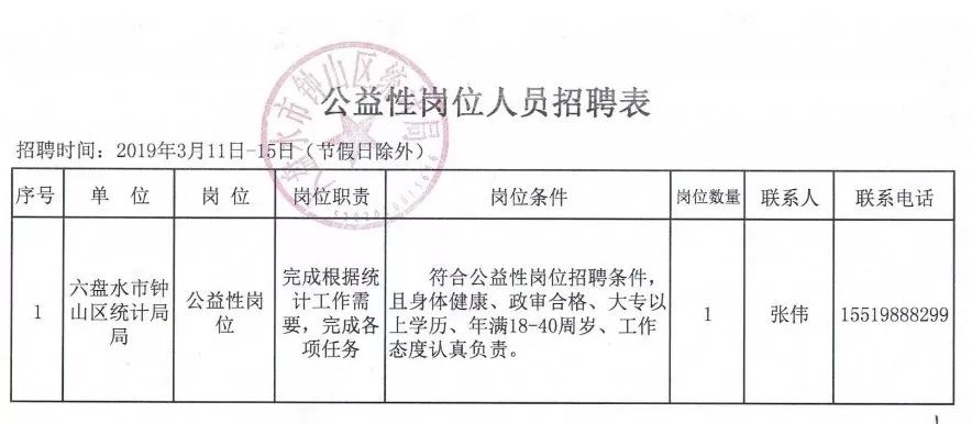 福貢縣防疫檢疫站最新招聘信息