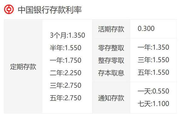 中國銀最新利息是多少