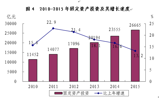 珠海市城市社会经济调查队最新战略规划发布