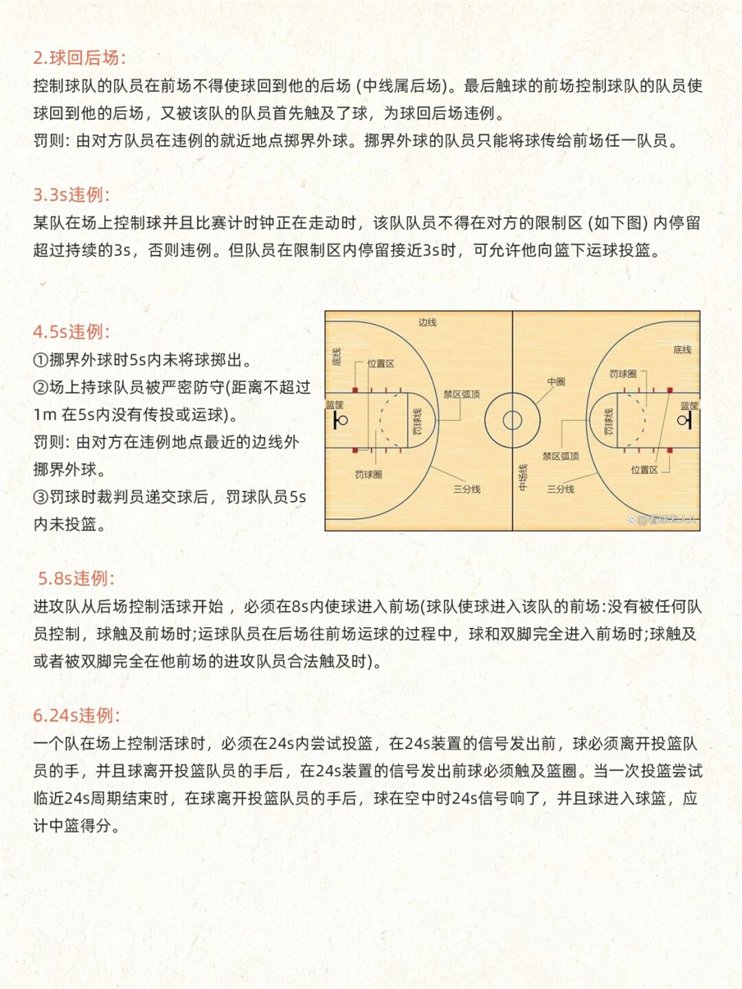 最新篮球赛规则深度解析