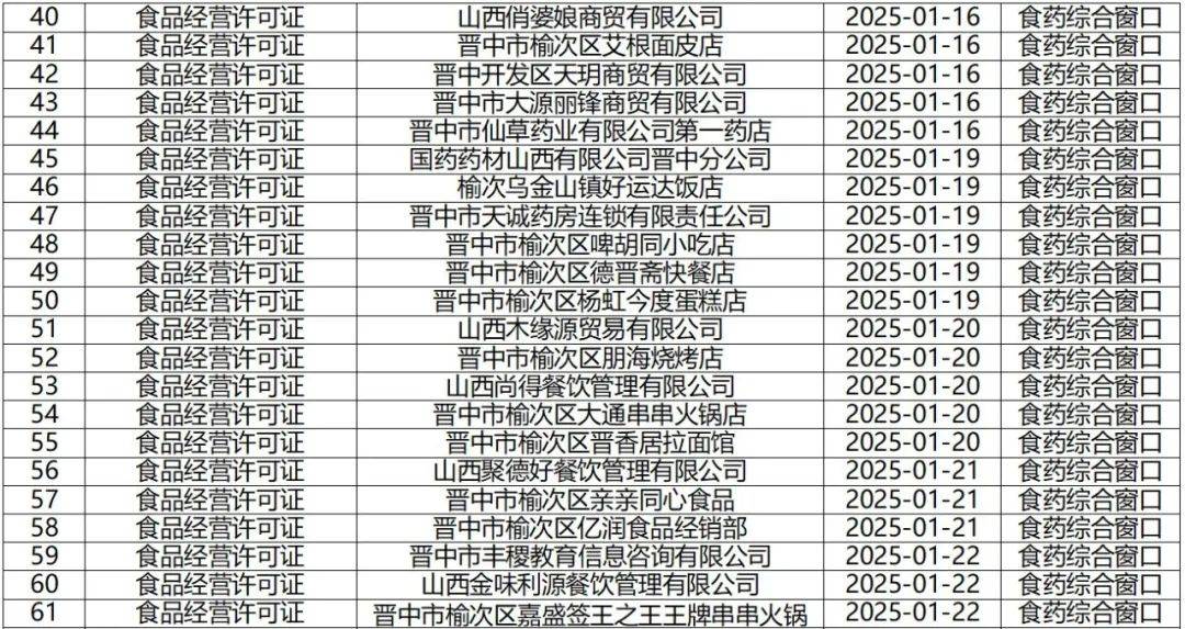 榆次区未来职场新机遇展望，聚焦最新招聘动态至2025年