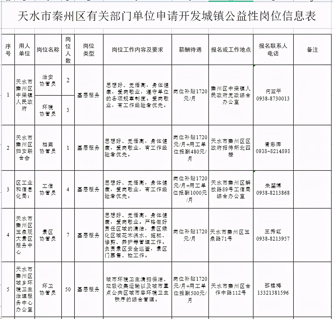 秦州区人民政府办公室最新招聘信息揭秘，岗位、要求及详解一网打尽！