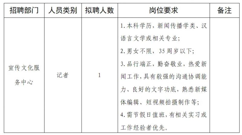 美兰区人民政府办公室最新招聘信息揭秘，详解岗位与要求